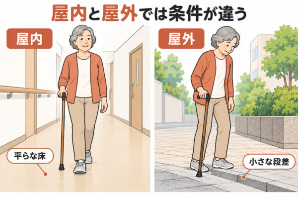 屋内と屋外では条件が違う(理解を助けるイメージ)