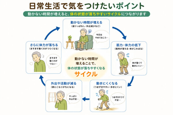 日常生活で気を付けたいポイント