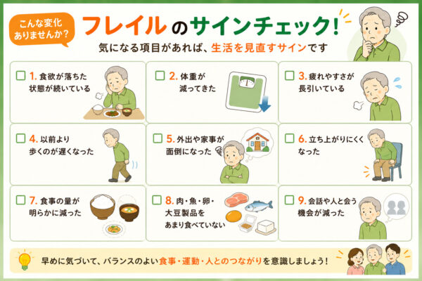フレイルのサインチェック