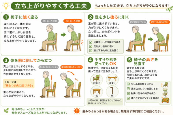 立ち上がりの工夫