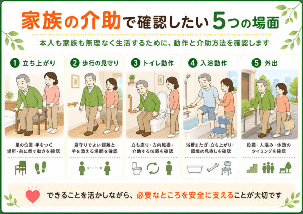 介助で確認したい事